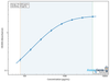 Mouse R-spondin-1 (Rspo1) ELISA Kit (MOEB2154)