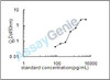 Mouse TATA box-binding protein-like protein 1 (Tbpl1) ELISA Kit (MOEB2165)