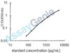 Mouse Tripartite motif-containing protein 72 (Trim72) ELISA Kit (MOEB2168)