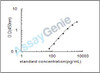 Mouse Embryonic growth/differentiation factor 1 (Gdf1) ELISA Kit (MOEB2191)
