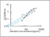 Mouse Tirap ELISA Kit (MOEB2192)