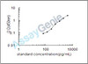 Mouse Dickkopf-like protein 1 (Dkkl1) ELISA Kit (MOEB2197)