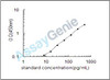 Mouse Interferon alpha-2 (Ifna2) ELISA Kit (MOEB2200)