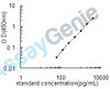 Mouse Protein Wnt-7a (Wnt7a) ELISA Kit (MOEB2209)