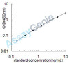 Mouse Protein Wnt-10b (Wnt10b) ELISA Kit (MOEB2210)