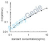 Mouse T-box transcription factor TBX21 (Tbx21) ELISA Kit (MOEB2213)