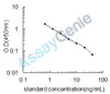 Mouse Histone H3.3C (H3f3c) ELISA Kit (MOEB2228)