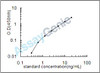 Mouse Proteinase-activated receptor 4 (F2rl3) ELISA Kit (MOEB2250)