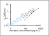 Mouse DNA mismatch repair protein Msh2 (Msh2) ELISA Kit (MOEB2290)