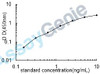 Mouse Patatin-like phospholipase domain-containing protein 2 (Pnpla2) ELISA Kit (MOEB2298)