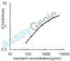 Mouse Cholinesterase (Bche) ELISA Kit (MOEB2321)