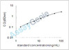 Mouse Acyl-CoA synthetase family member 4 (Aasdh) ELISA Kit (MOEB2332)