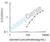 Mouse Myc box-dependent-interacting protein 1 (Bin1) ELISA Kit (MOEB2342)