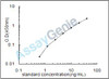Mouse Runt-related transcription factor 2 (Runx2) ELISA Kit (MOEB2347)