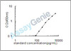 Mouse Ectonucleoside triphosphate diphosphohydrolase 1 (Entpd1) ELISA Kit (MOEB2354)