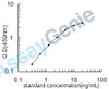 Mouse Irak3 ELISA Kit (MOEB2380)