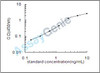 Mouse B-cell lymphoma/leukemia 10 (Bcl10) ELISA Kit (MOEB2426)