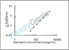Mouse 5'-AMP-activated protein kinase catalytic subunit alpha-1 (Prkaa1) ELISA Kit (MOEB2439)