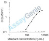 Bovine Eotaxin (CCL11) ELISA Kit (BOEB0012)