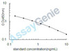 Bovine Somatotropin (GH1) ELISA Kit (BOEB0020)