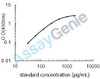 Bovine IL-10 ELISA Kit (BOEB0031)