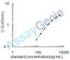 Bovine IL-12B ELISA Kit (BOEB0032)