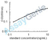 Bovine IL-12A ELISA Kit (BOEB0033)
