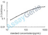 Bovine IL-18 ELISA Kit (BOEB0038)
