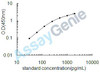 Bovine IL-1A ELISA Kit (BOEB0041)