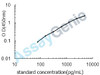 Bovine IL-6 ELISA Kit (BOEB0047)