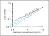 Bovine P-selectin (SELP) ELISA Kit (BOEB0069)