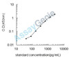 Bovine C-C motif chemokine 5 (CCL5) ELISA Kit (BOEB0070)
