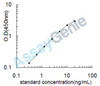 Bovine Muellerian-inhibiting factor (AMH) ELISA Kit (BOEB0127)