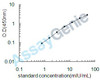 Bovine Glycoprotein hormones alpha chain (CGA) ELISA Kit (BOEB0215)