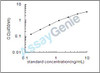 Bovine Heme oxygenase 1 (HMOX1) ELISA Kit (BOEB0265)