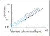Bovine Cyclin-dependent kinase 5 (CDK5) ELISA Kit (BOEB0325)