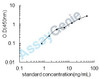 Bovine SPARC (SPARC) ELISA Kit (BOEB0343)