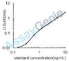 Bovine Prolactin (PRL) ELISA Kit (BOEB0364)