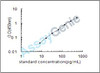 Bovine Resistin (RETN) ELISA Kit (BOEB0365)