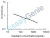 Bovine Pro-neuropeptide Y (NPY) ELISA Kit (BOEB0378)