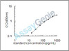 Bovine Peptide YY (PYY) ELISA Kit (BOEB0449)