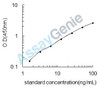 Bovine Lutropin subunit beta (LHB) ELISA Kit (BOEB0521)