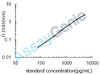 Bovine Interferon alpha/beta receptor 1 (IFNAR1) ELISA Kit (BOEB0678)