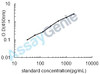 Bovine Ubiquitin-like protein ISG15 (ISG15) ELISA Kit (BOEB0723)