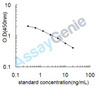 Bovine 3-oxo-5-alpha-steroid 4-dehydrogenase 1 (SRD5A1) ELISA Kit (BOEB0780)