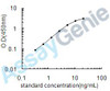 Bovine Pulmonary surfactant-associated protein B (SFTPB) ELISA Kit (BOEB0809)