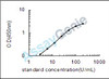 Bovine Cytosolic phospholipase A2 (PLA2G4A) ELISA Kit (BOEB0811)