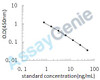 Bovine Trefoil factor 3 (TFF3) ELISA Kit (BOEB0827)