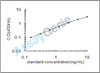 Bovine Cyclin-dependent kinase 1 (CDK1) ELISA Kit (BOEB0899)