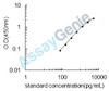 Bovine C-X-C motif chemokine 9 (CXCL9) ELISA Kit (BOEB0916)